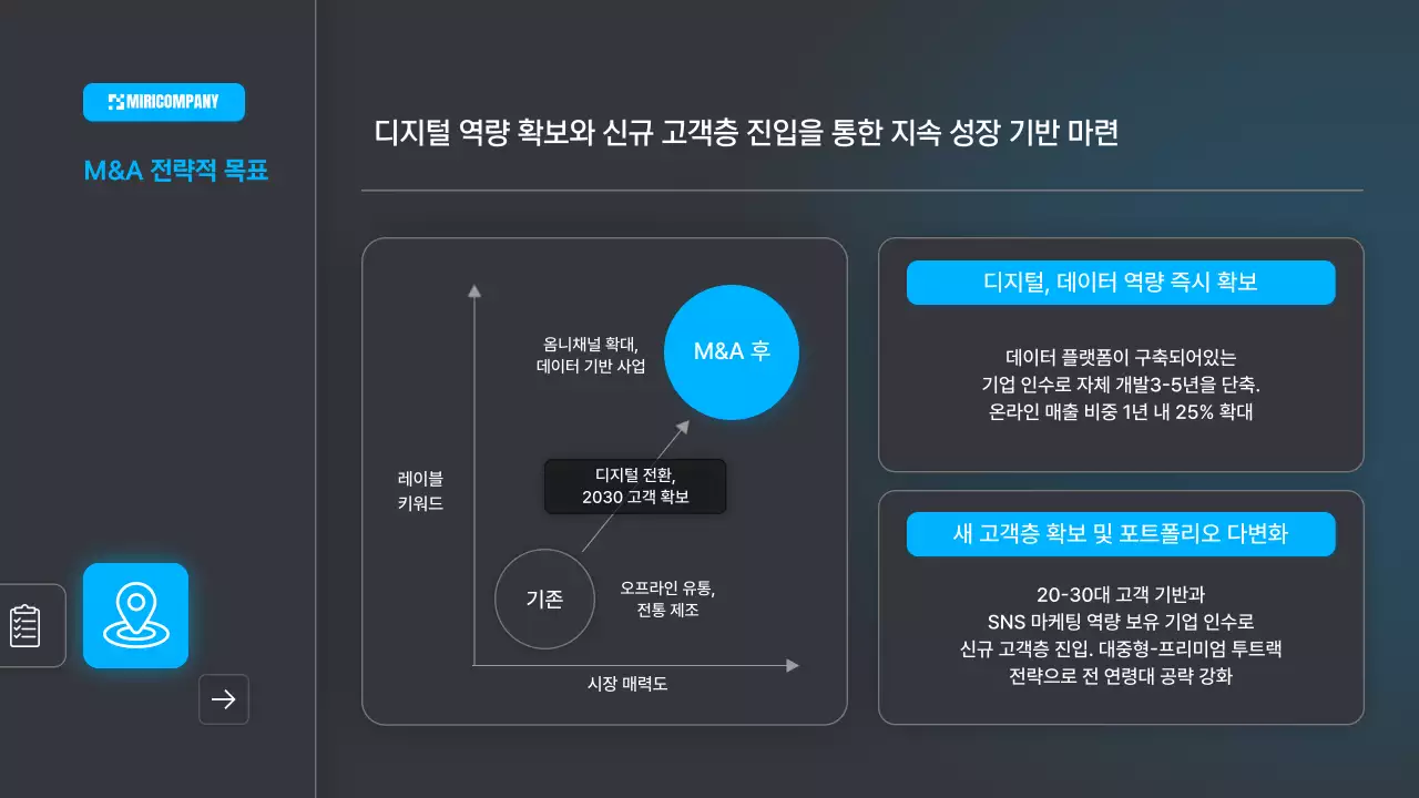 파랑 모던 비즈니스 보고서