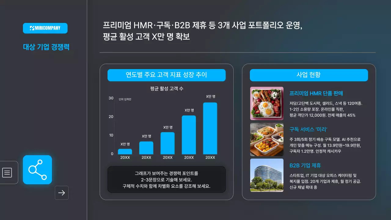 파랑 모던 비즈니스 보고서