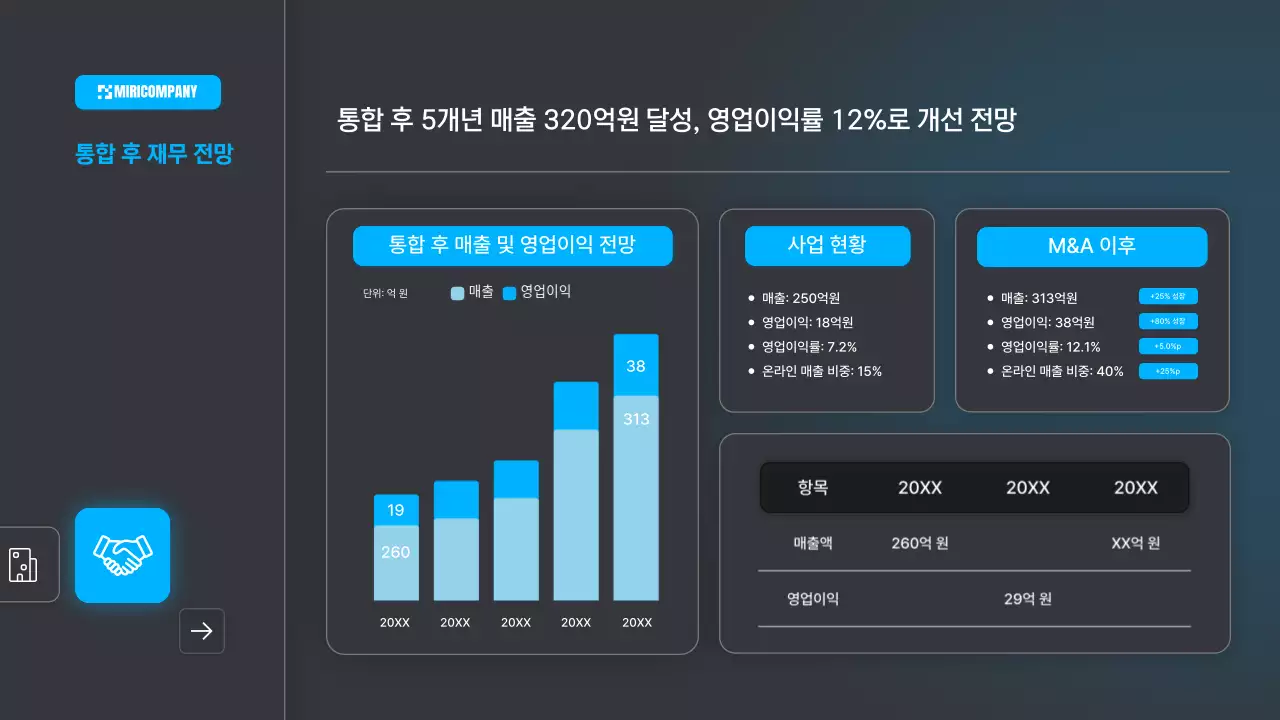 파랑 모던 비즈니스 보고서