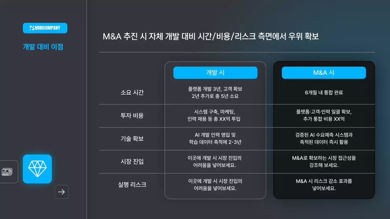 파랑 모던 비즈니스 보고서