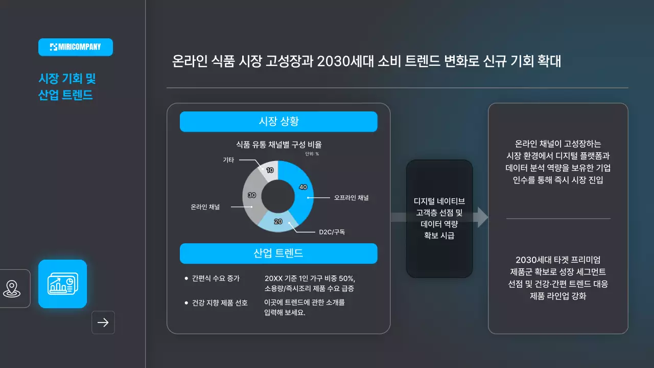 파랑 모던 비즈니스 보고서