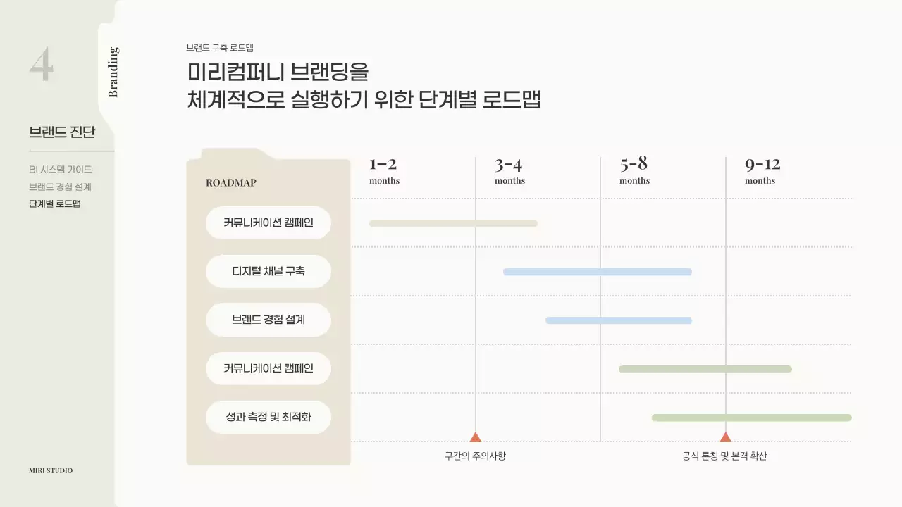 베이지 모던 브랜딩 제안서
