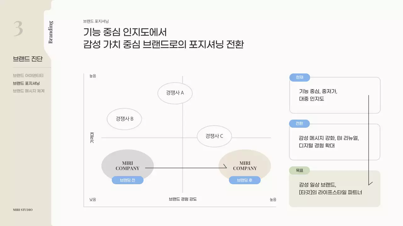 베이지 모던 브랜딩 제안서