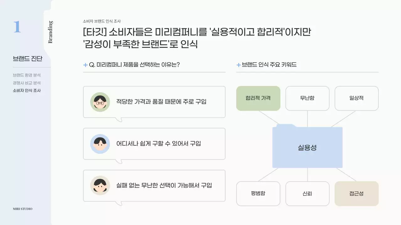베이지 모던 브랜딩 제안서