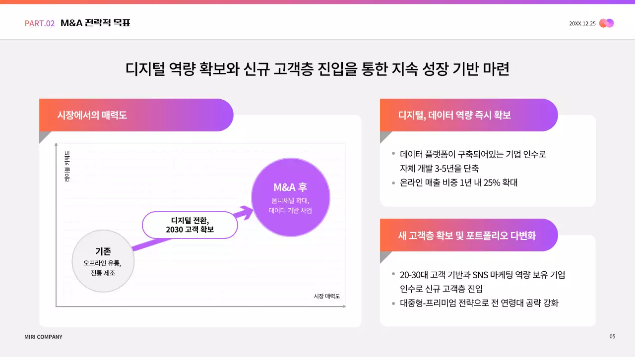 연보라 모던 비즈니스 보고서