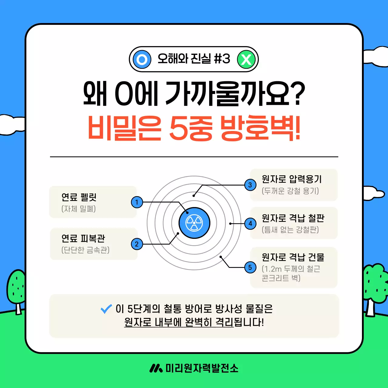 하늘색 깔끔 원자력 안전 안내