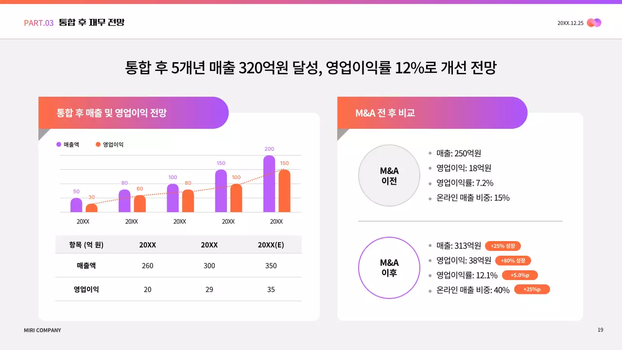 연보라 모던 비즈니스 보고서