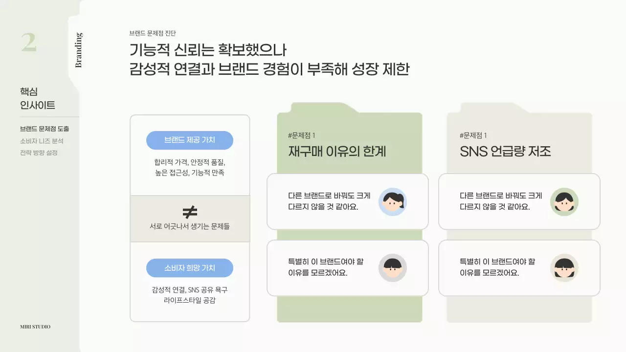 베이지 모던 브랜딩 제안서