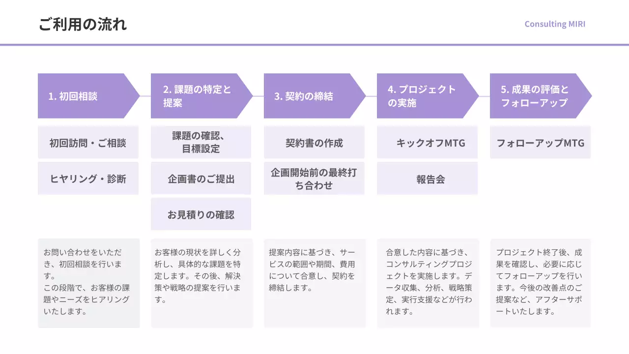 グレー モダン ビジネス 提案書