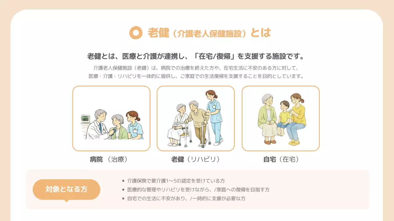 ベージュ シンプル 介護 説明会資料