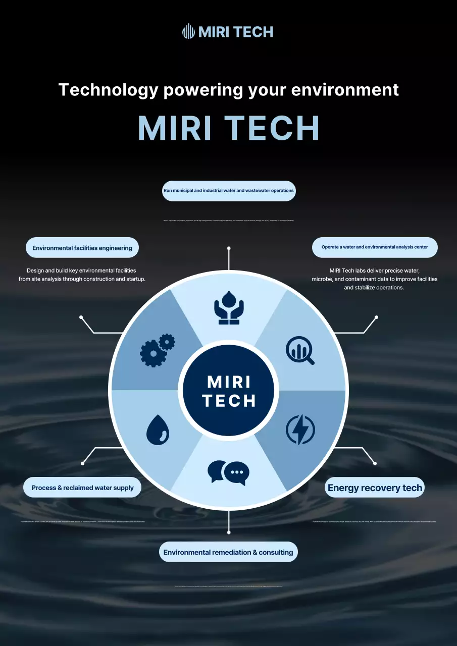Cẩm nang Công nghệ Môi trường Hiện đại Xanh