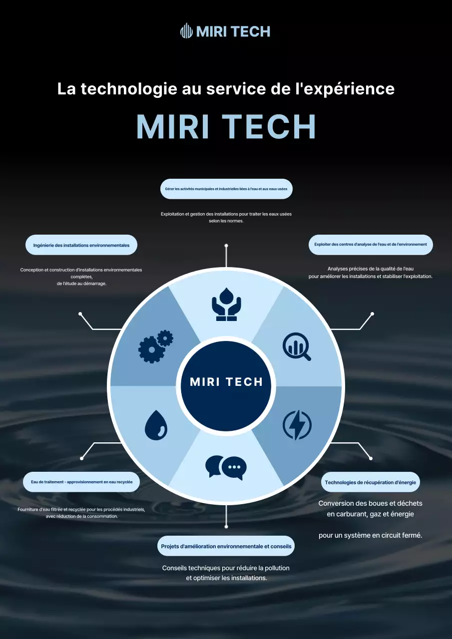 Manuel de technologie environnementale moderne bleue