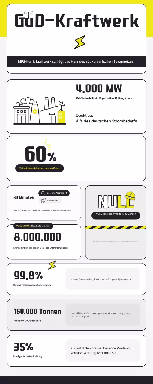 Gelbe moderne Energieinformationsübertragung