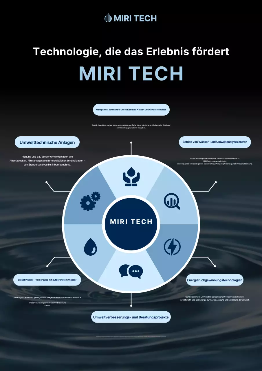 Handbuch für moderne Umwelttechnologie (Blau)