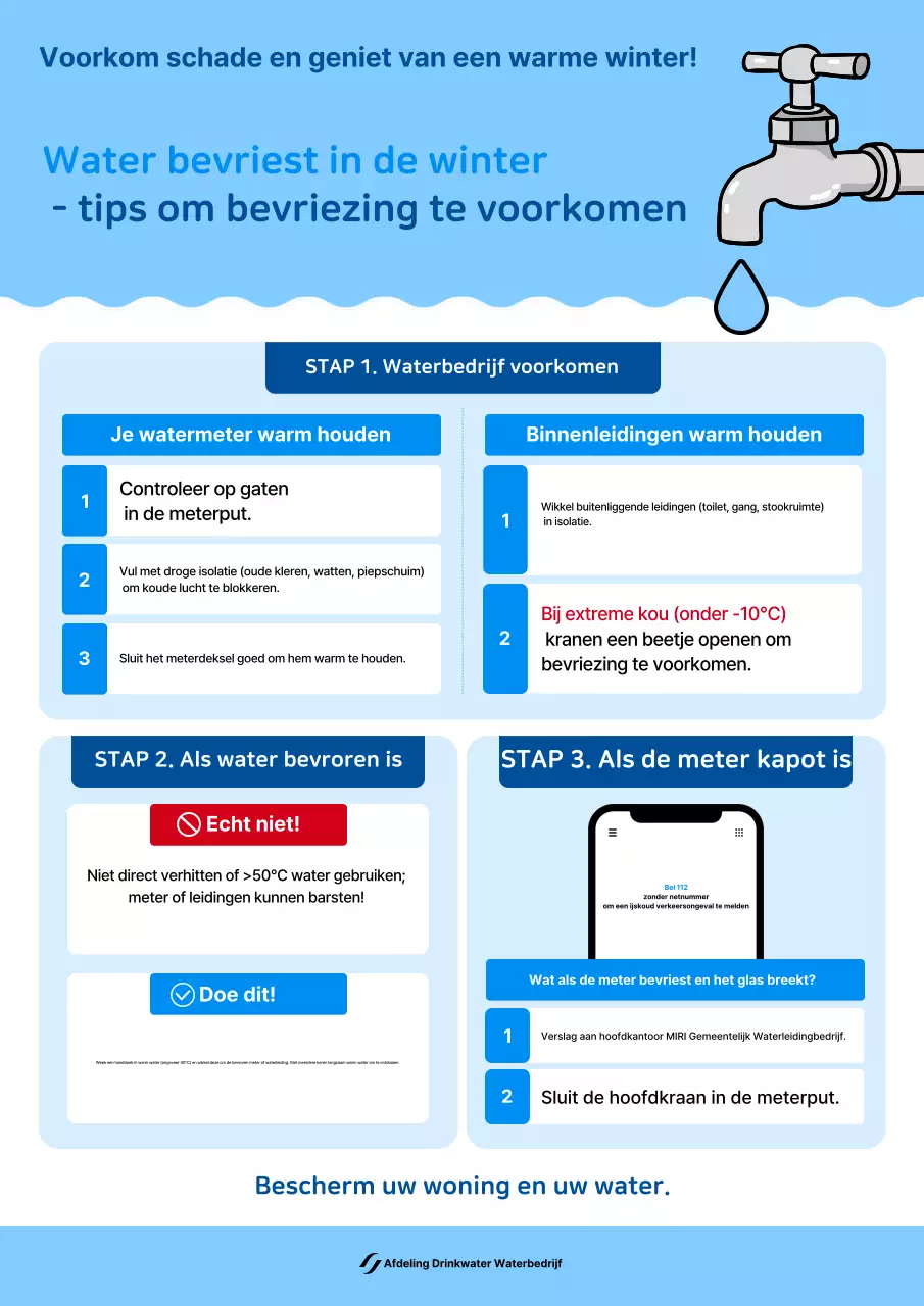 Veiligheidsrichtlijnen voor het beheer van schoon en schoon water (Blue Clean Water Management)