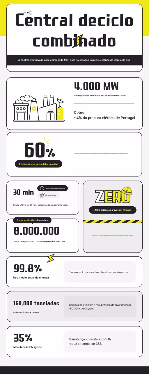 Transmissão de informações sobre energia moderna amarela