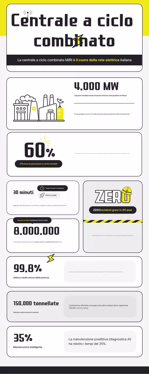 Trasmissione di informazioni sull'energia moderna gialla
