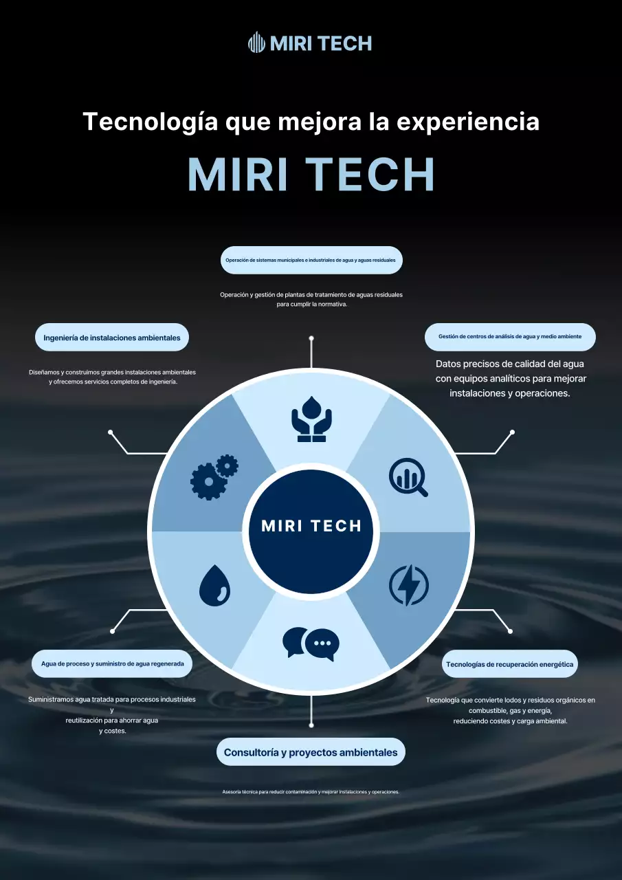 Manual de tecnología ambiental moderna azul