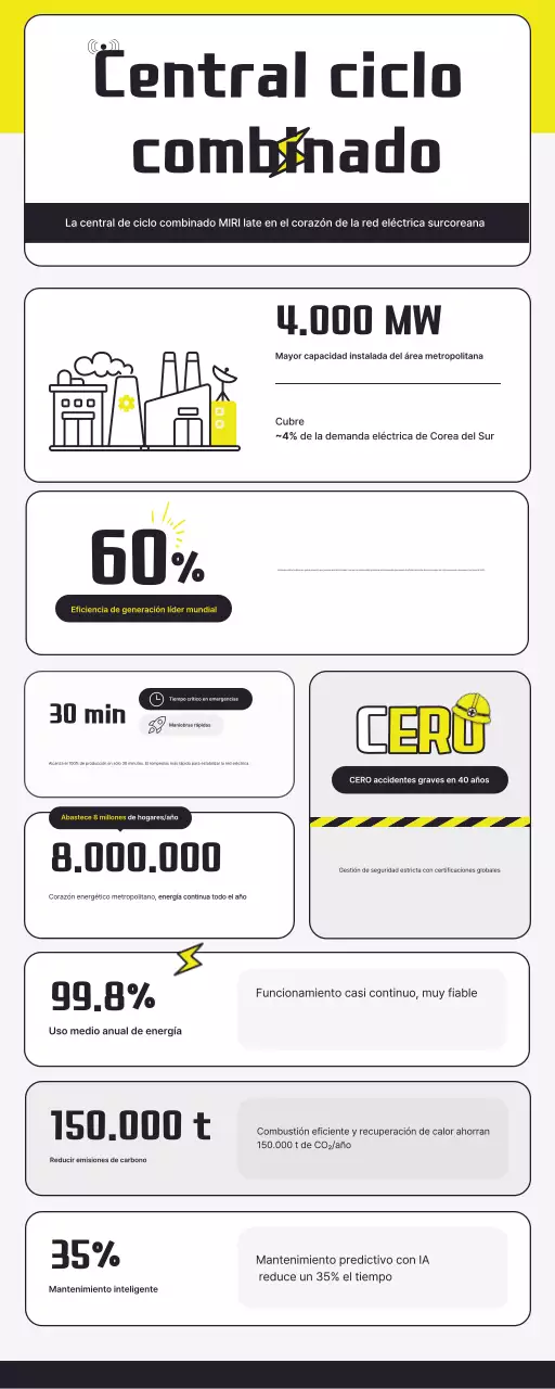 Transmisión de información sobre energía moderna amarilla