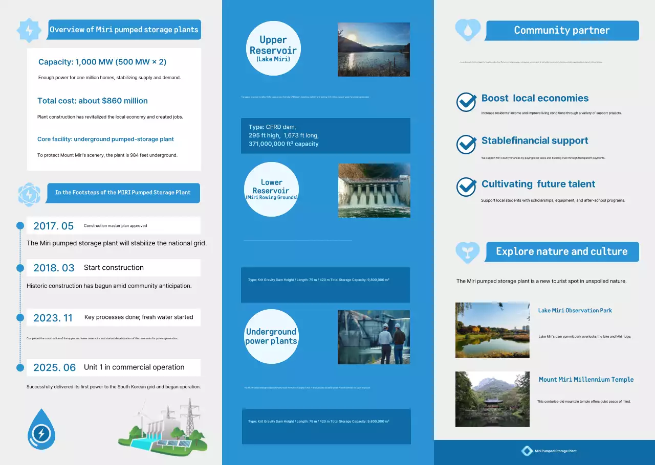 Panduan Energi Biru Modern