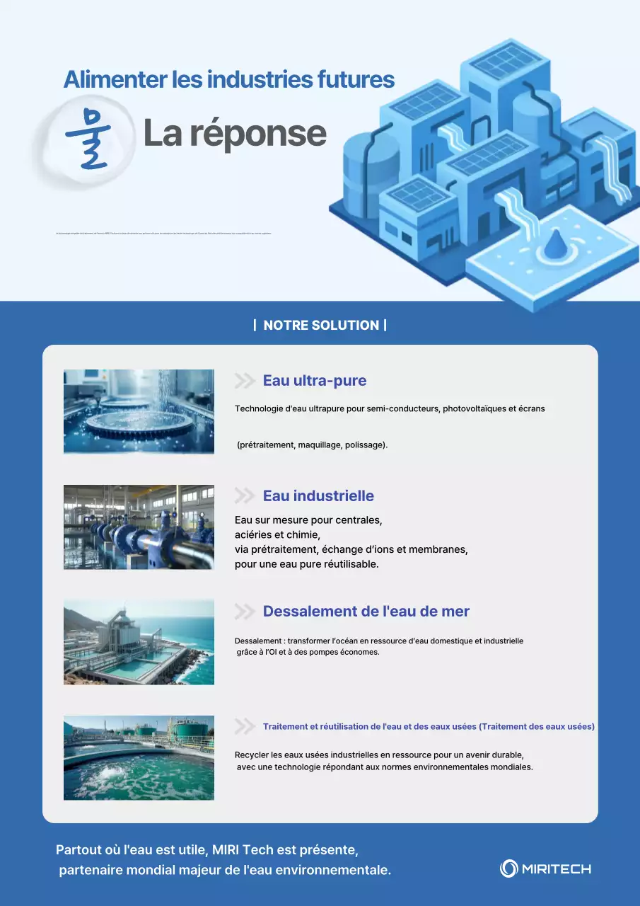 Promotion de la technologie moderne de traitement de l'eau bleue