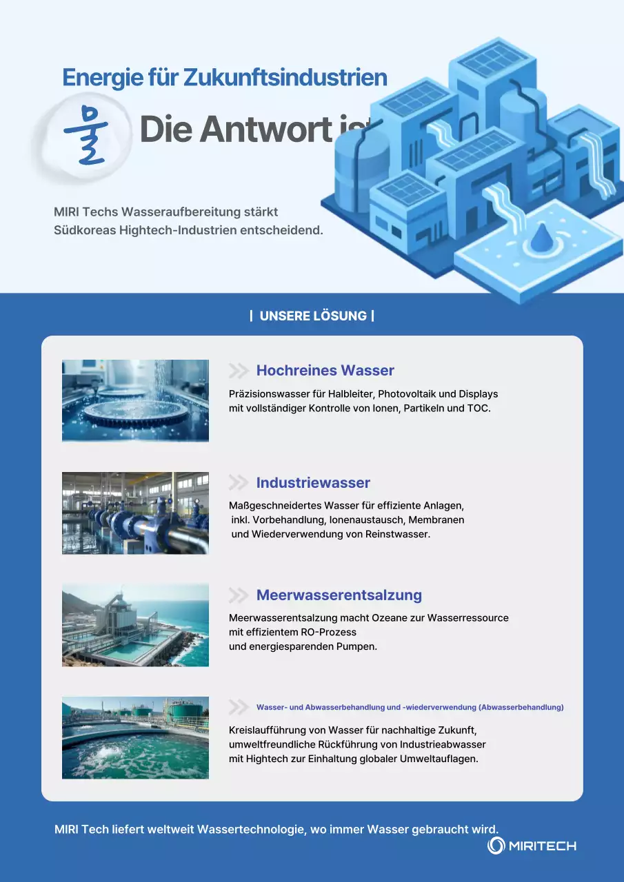 Förderung moderner blauer Wasseraufbereitungstechnologie