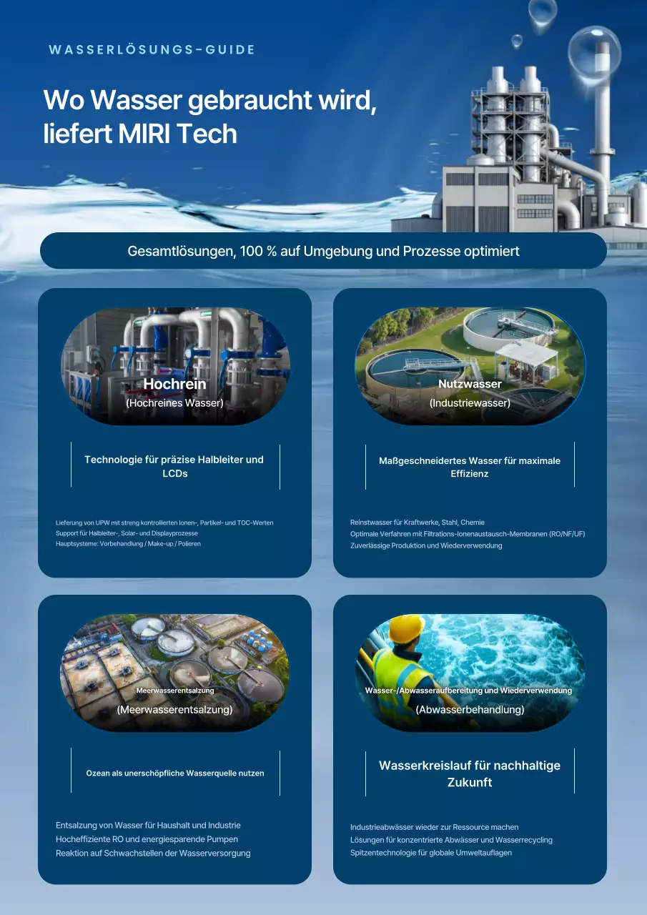 Förderung eines Unternehmens für sauberes, blaues Wasser