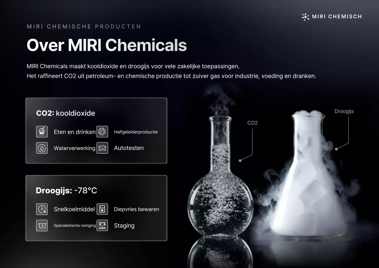 Introductie van Black Simple Chemical Products