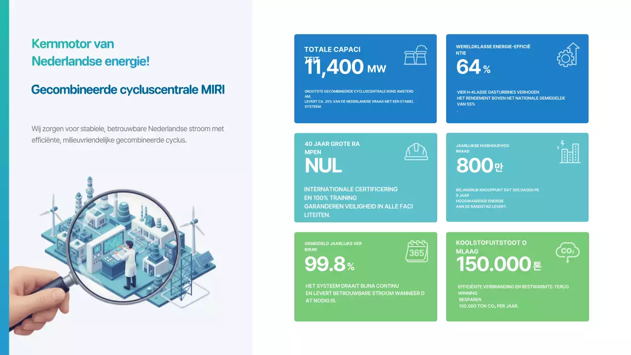 Sky Blue Moderne Energie Informatieoverdracht