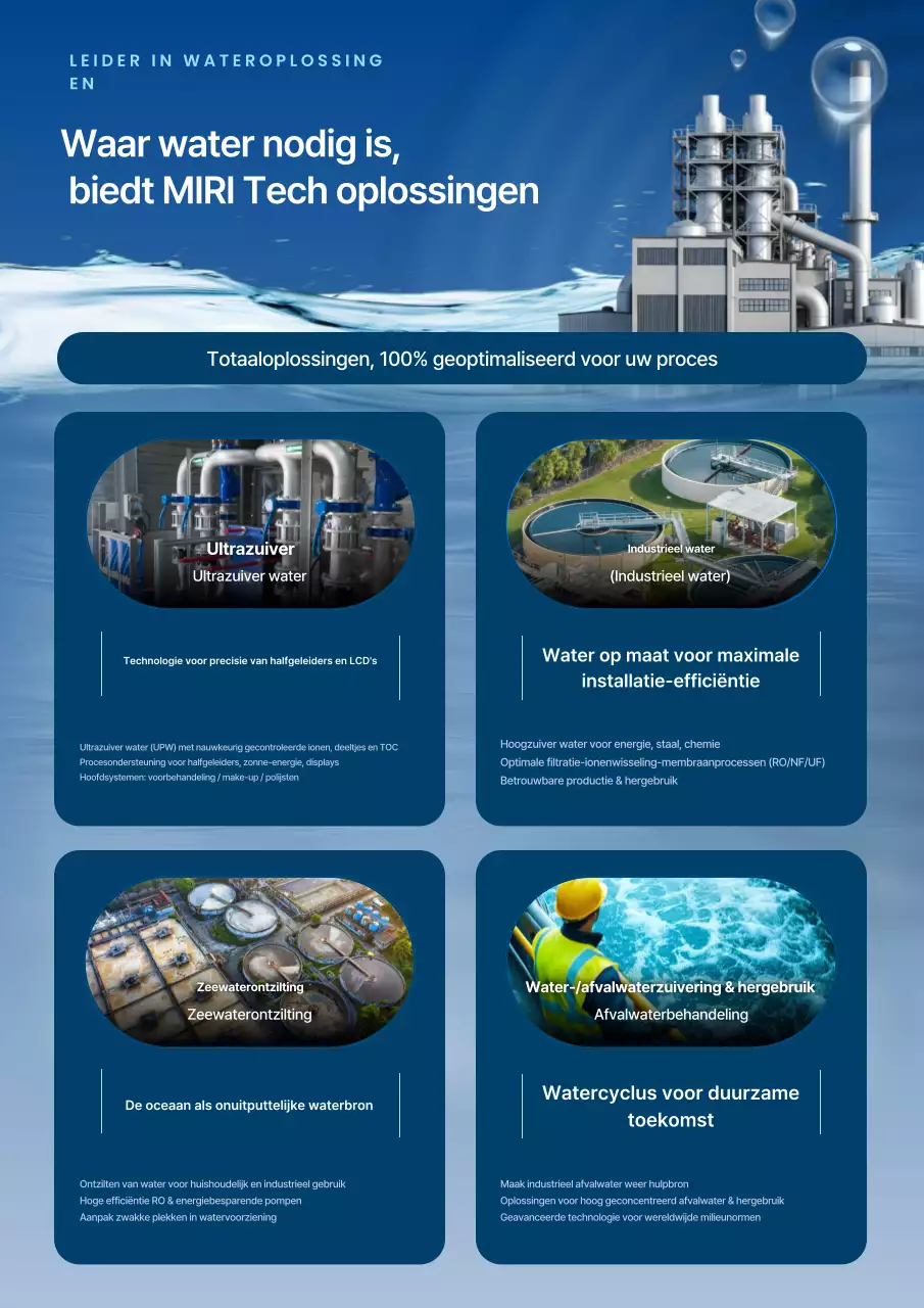 Promotie van een bedrijf dat schoon, blauw water zuivert.