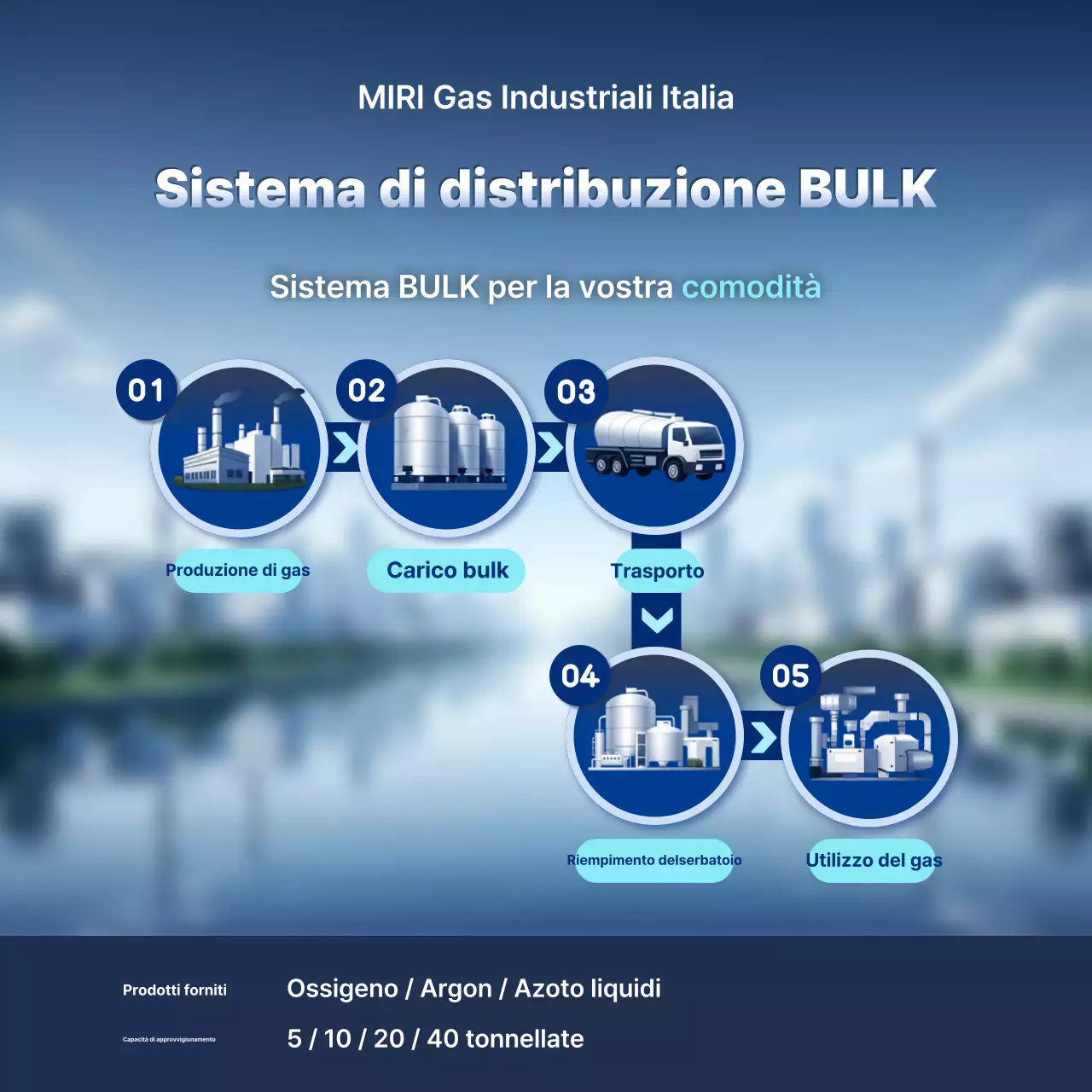 Descrizione del sistema industriale moderno blu