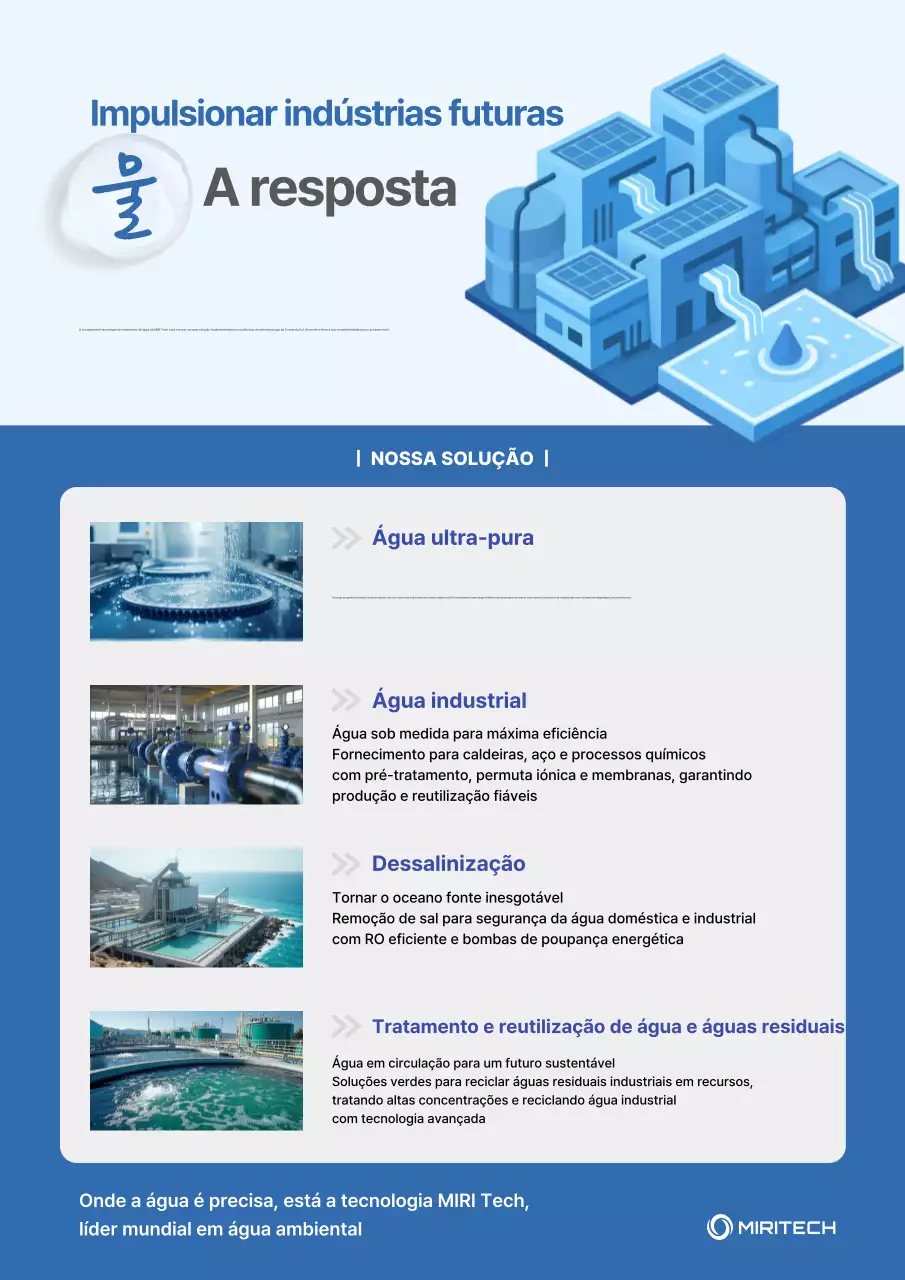 Promoção da Tecnologia Moderna de Tratamento de Água Azul