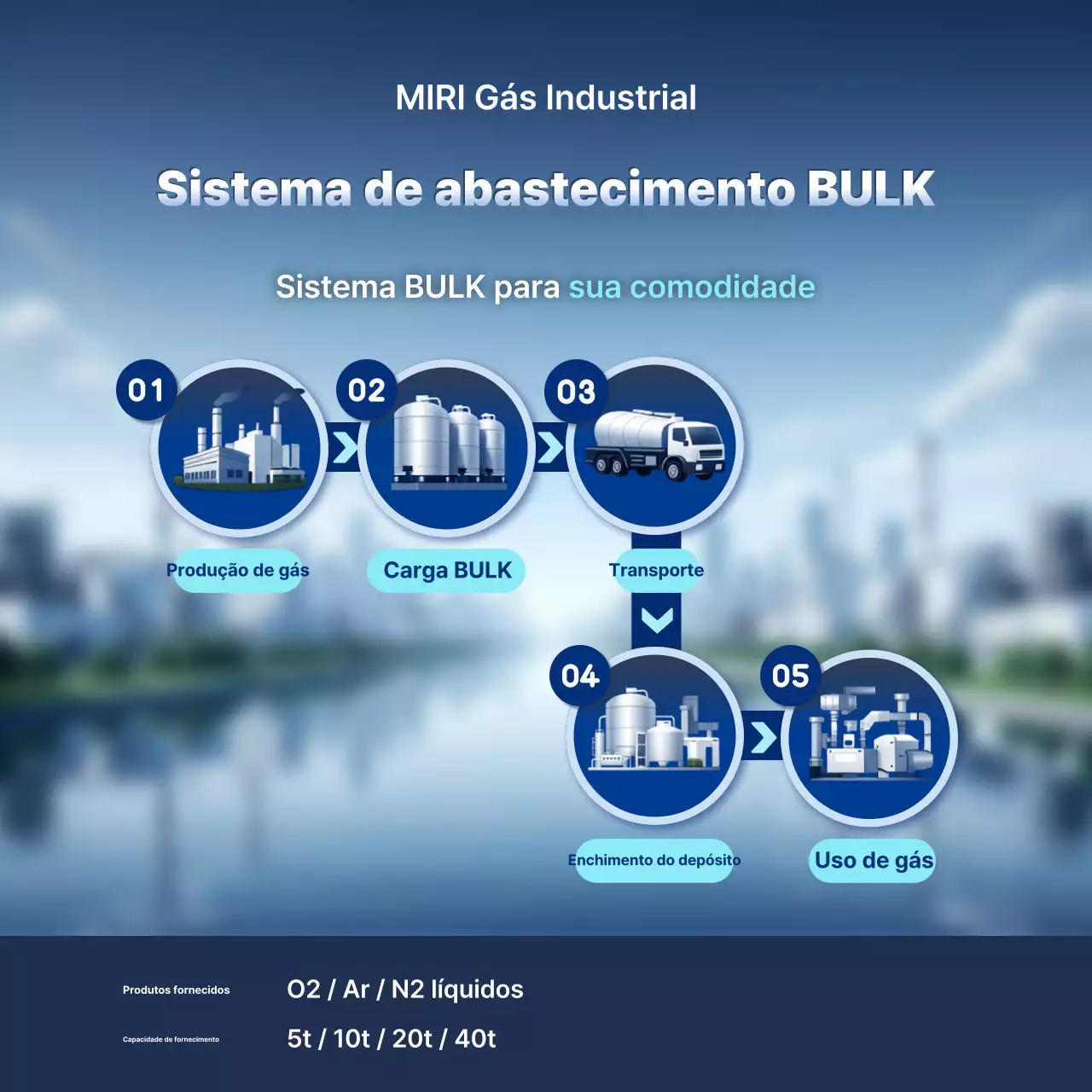 Descrição do Sistema Industrial Moderno Azul