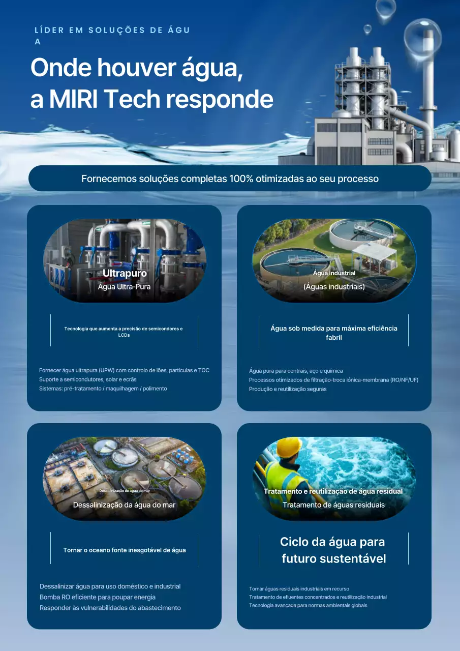 Promoção de uma empresa de tratamento de água limpa e azul