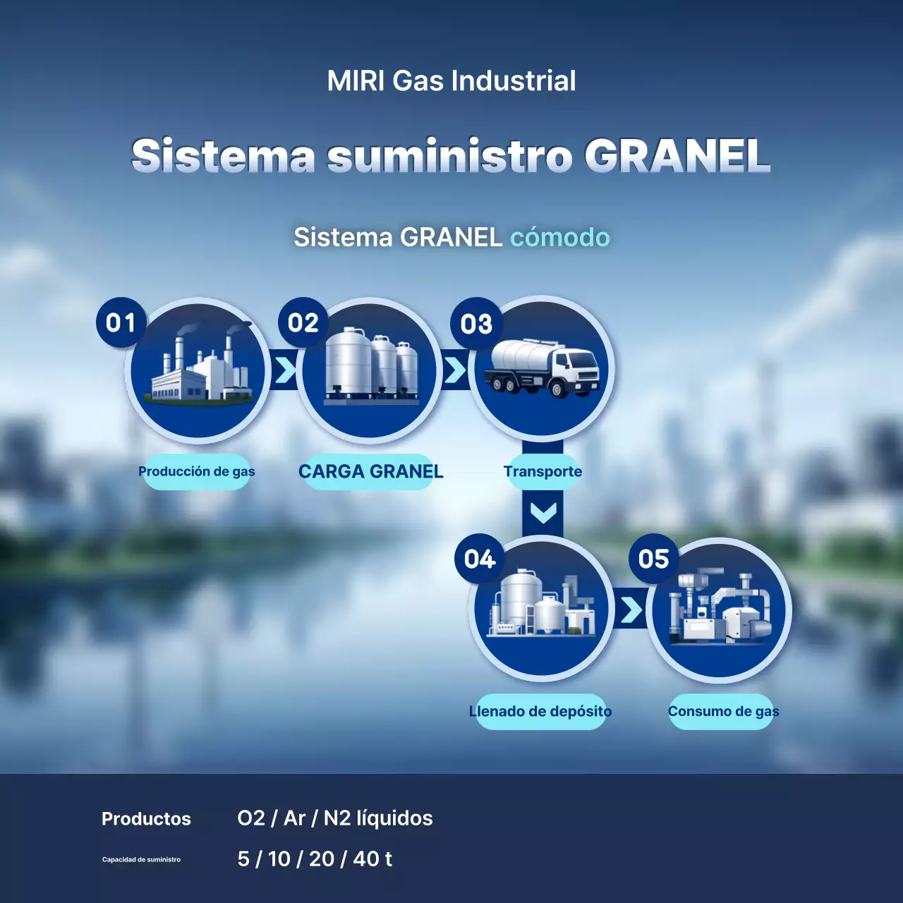 Descripción del sistema industrial moderno azul