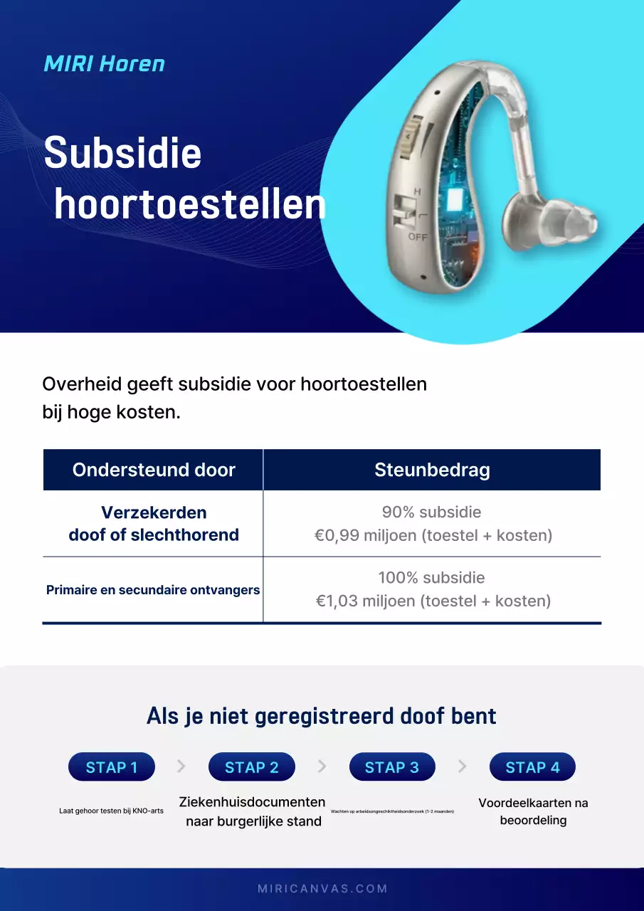 Gids voor moderne blauwe hoortoestellen