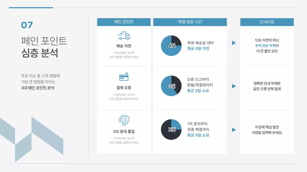 흰색과 파랑의 모던한 개선 방안 기획서