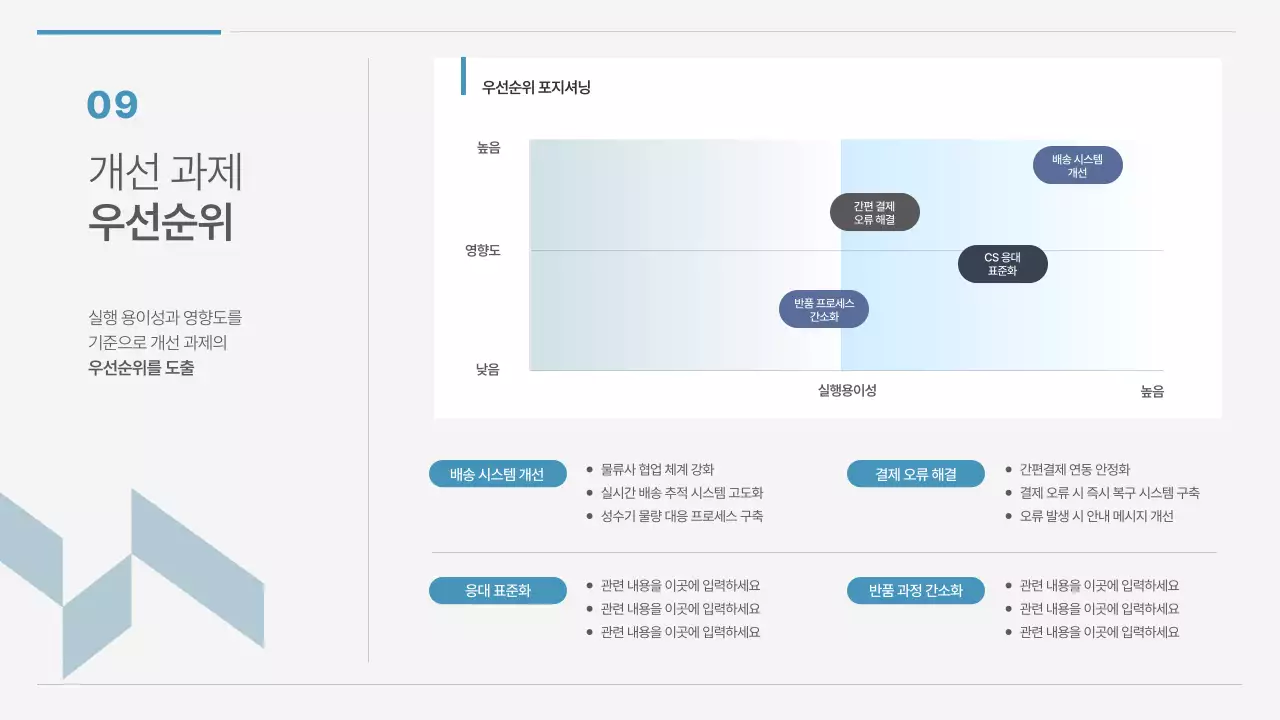 흰색과 파랑의 모던한 개선 방안 기획서