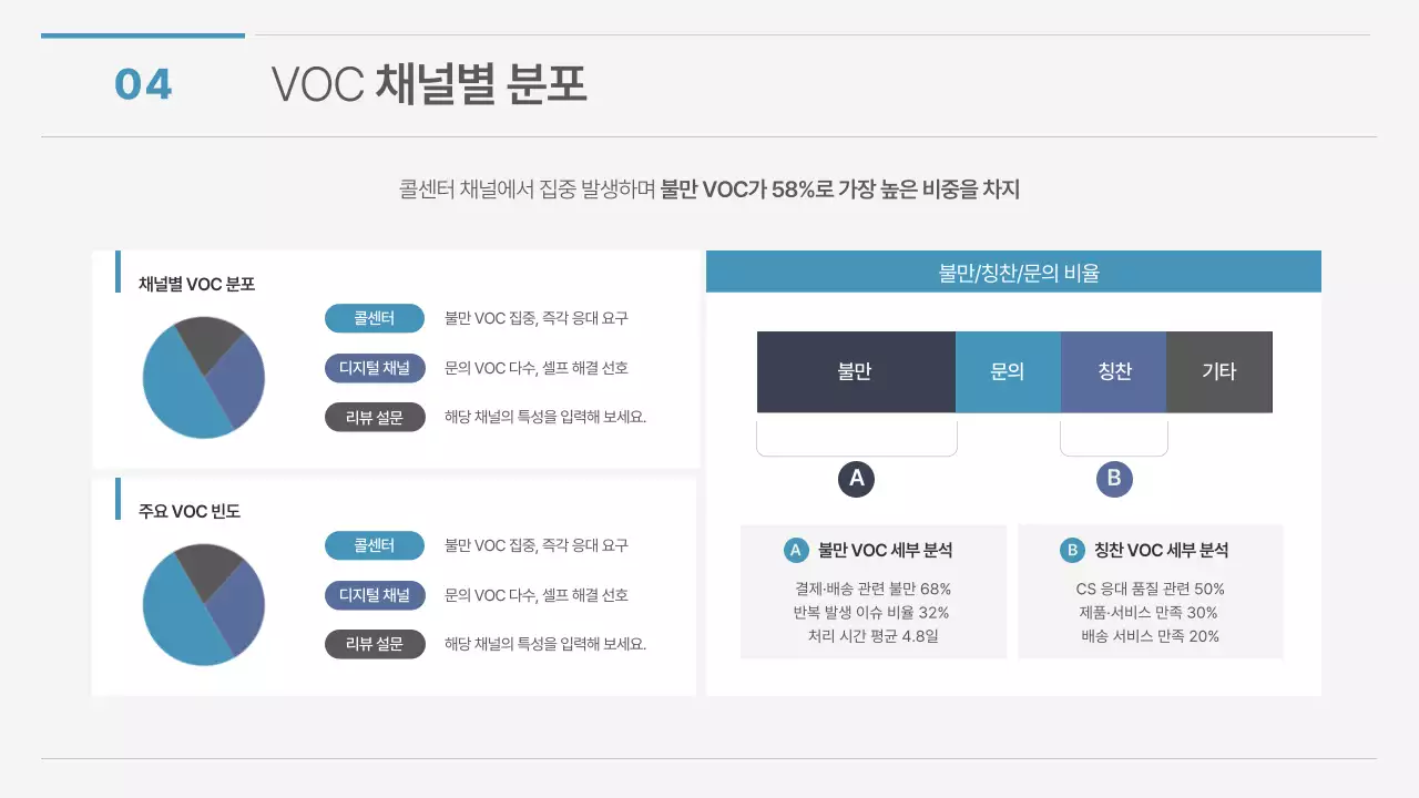흰색과 파랑의 모던한 개선 방안 기획서