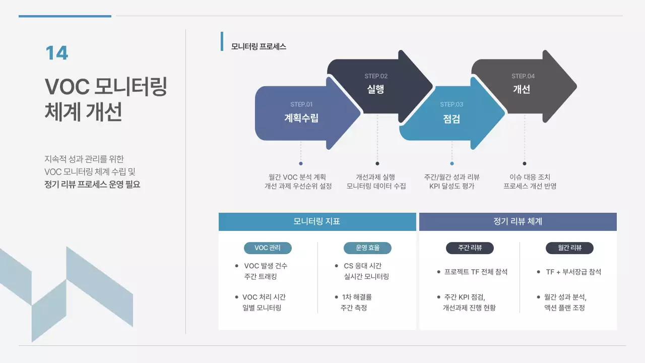 흰색과 파랑의 모던한 개선 방안 기획서