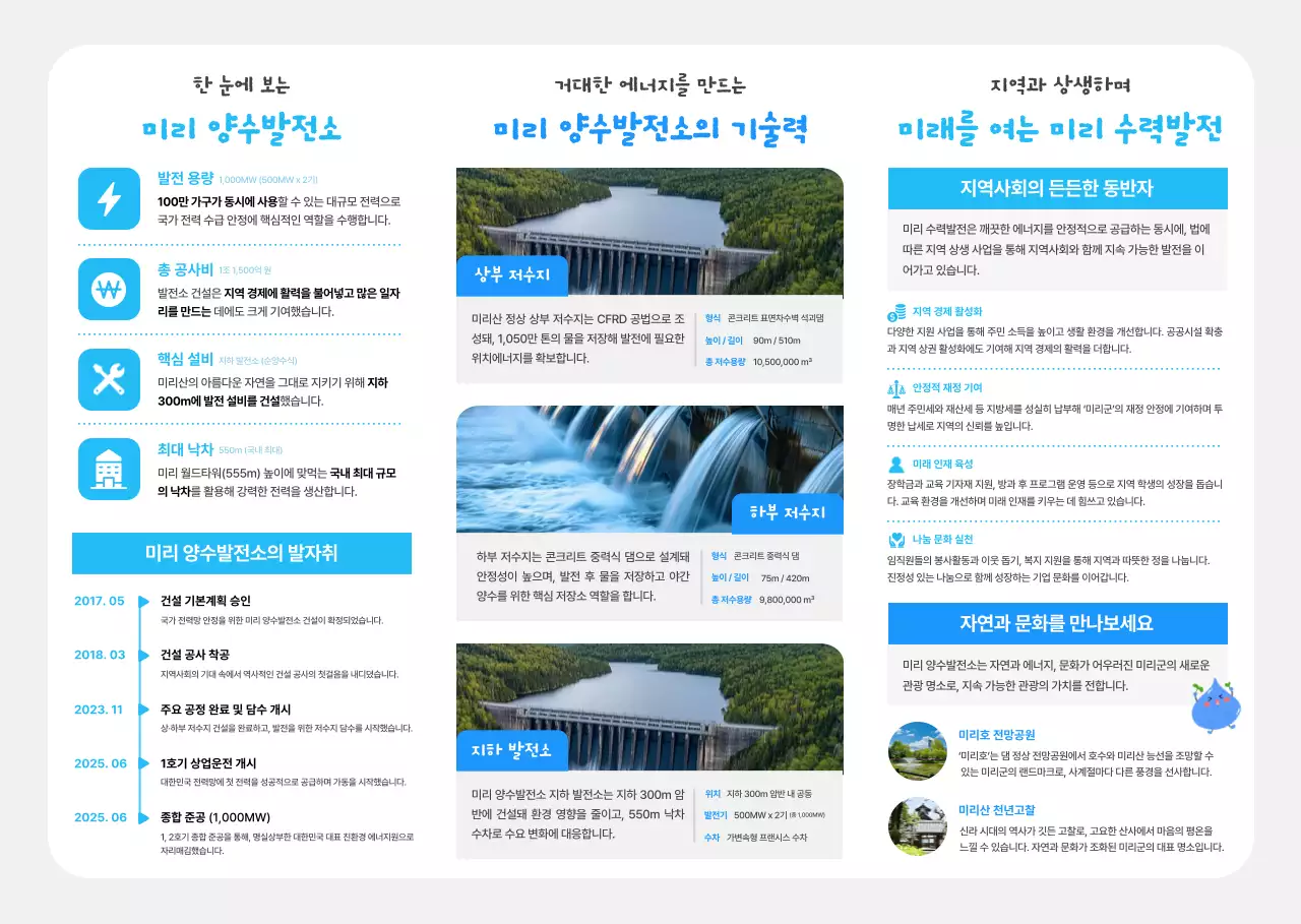 하늘색의 아기자기한 수력발전소 홍보