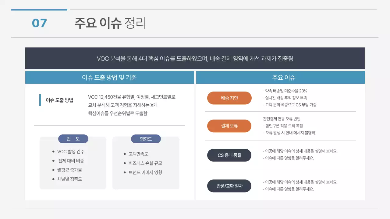 흰색과 파랑의 모던한 개선 방안 기획서