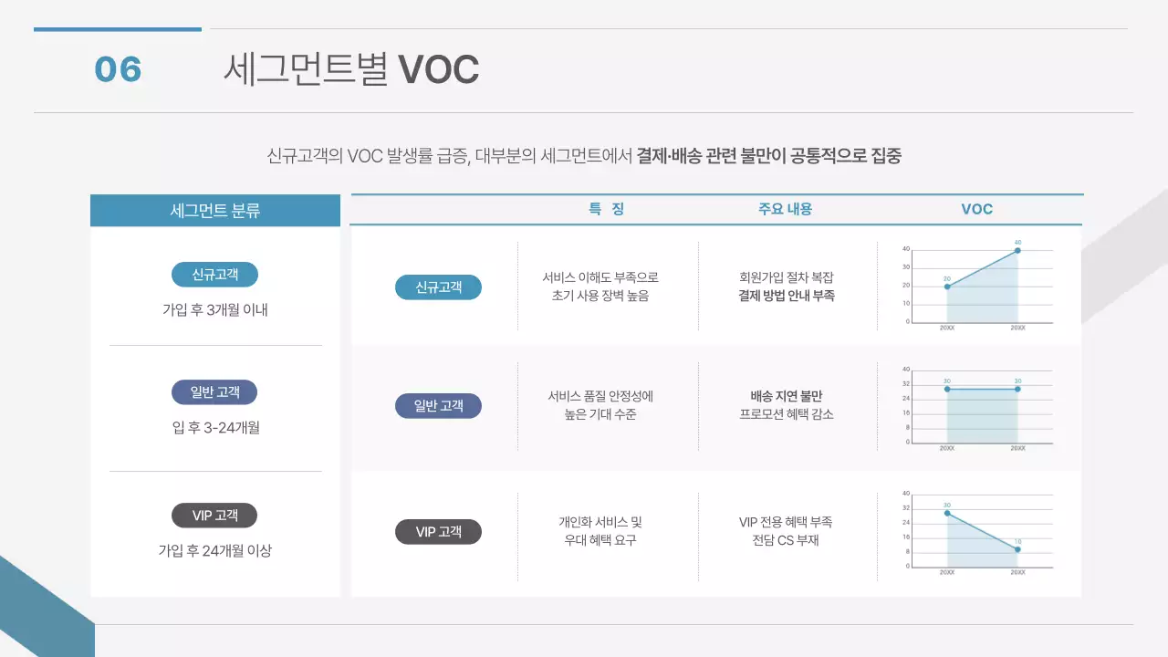 흰색과 파랑의 모던한 개선 방안 기획서