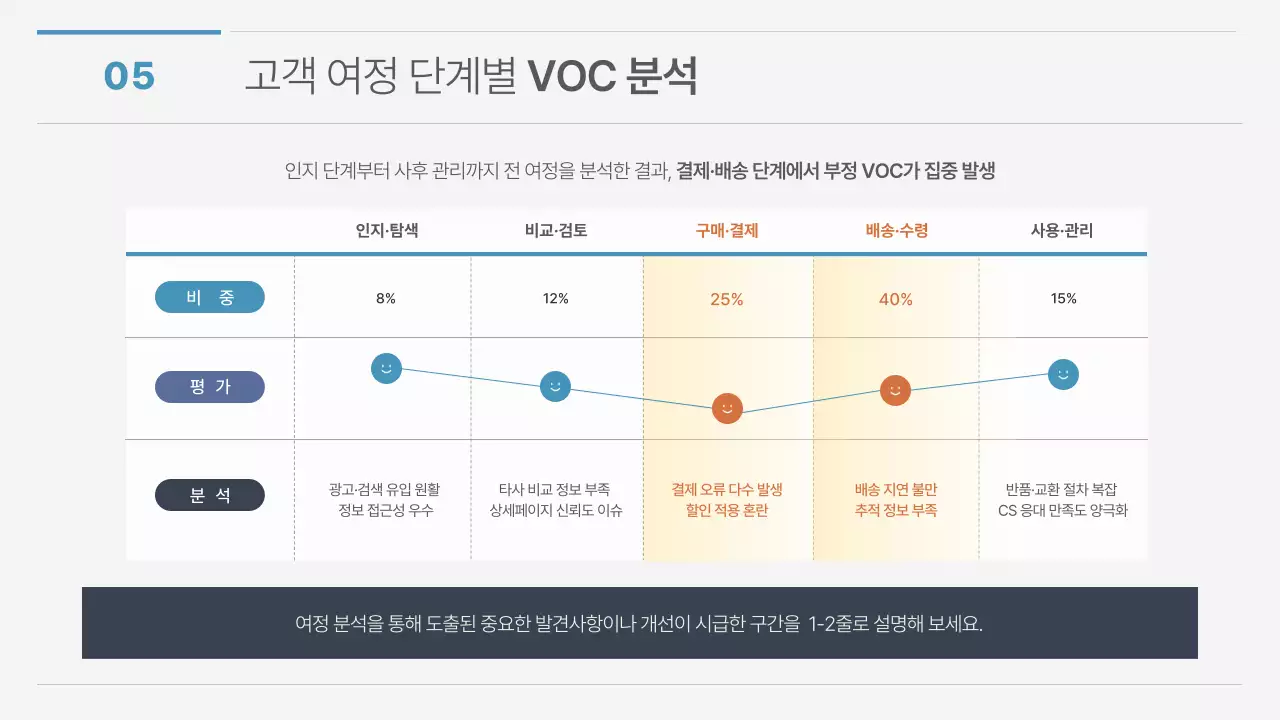 흰색과 파랑의 모던한 개선 방안 기획서