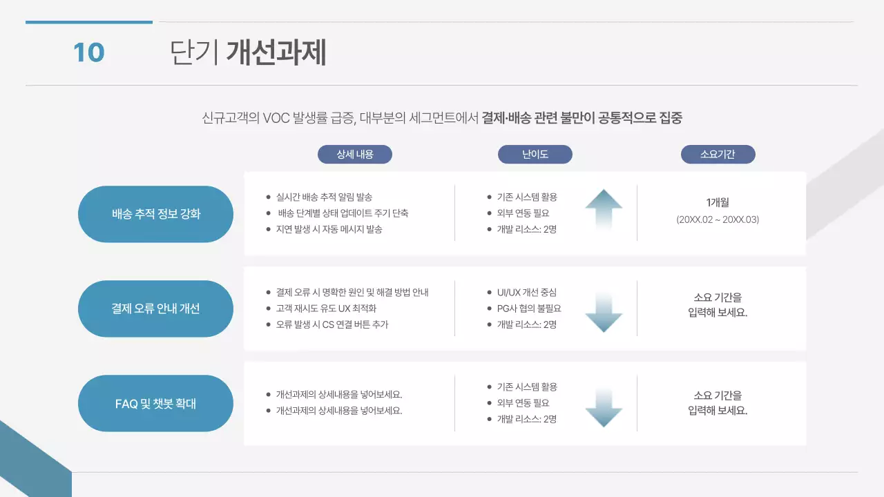 흰색과 파랑의 모던한 개선 방안 기획서