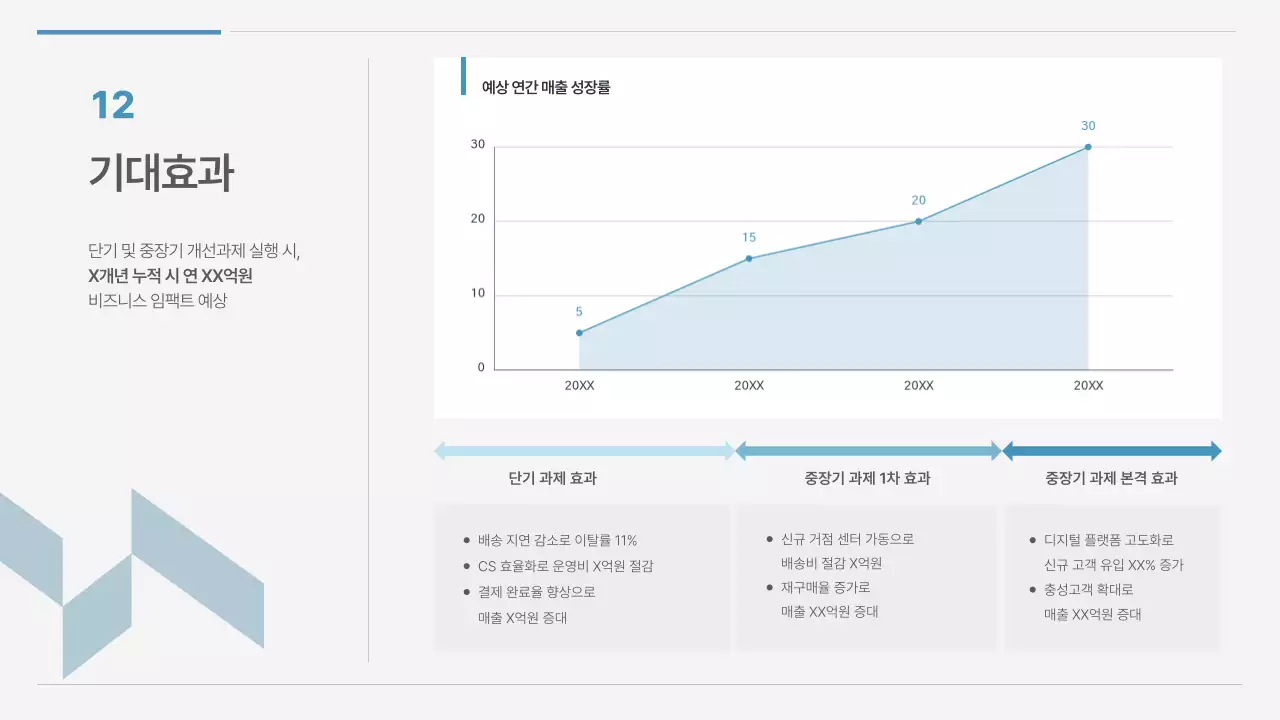 흰색과 파랑의 모던한 개선 방안 기획서