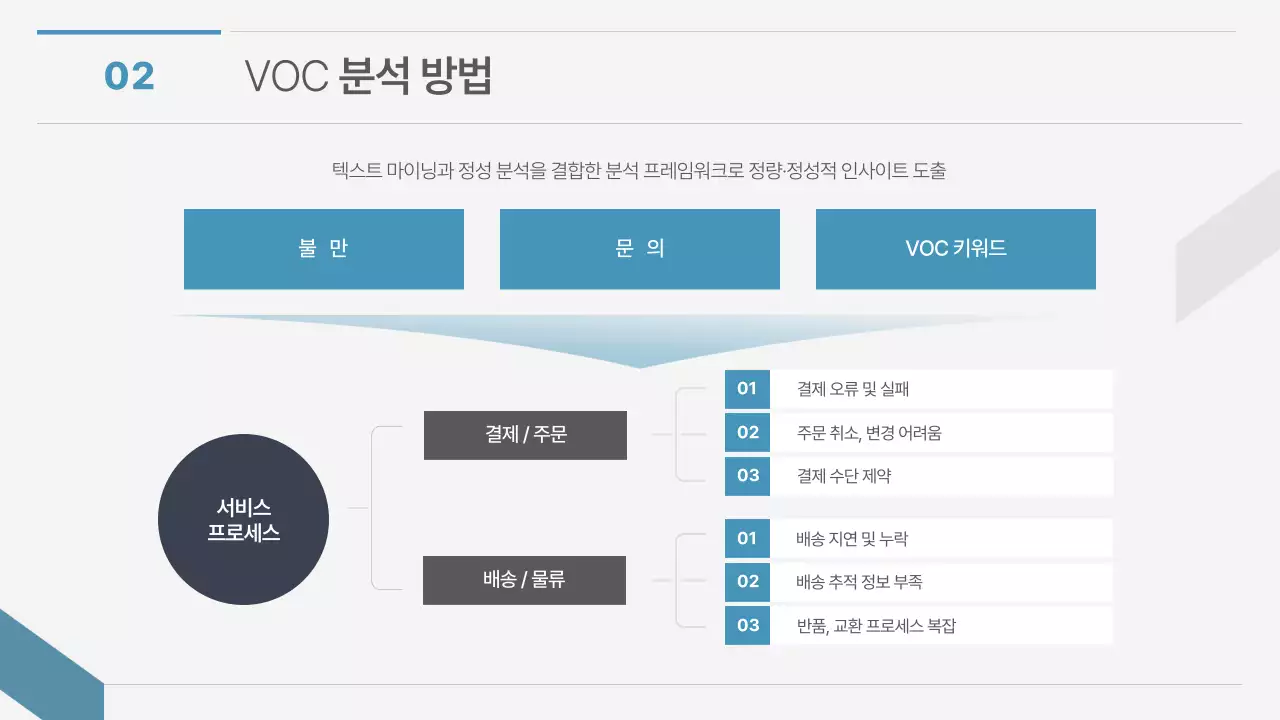 흰색과 파랑의 모던한 개선 방안 기획서