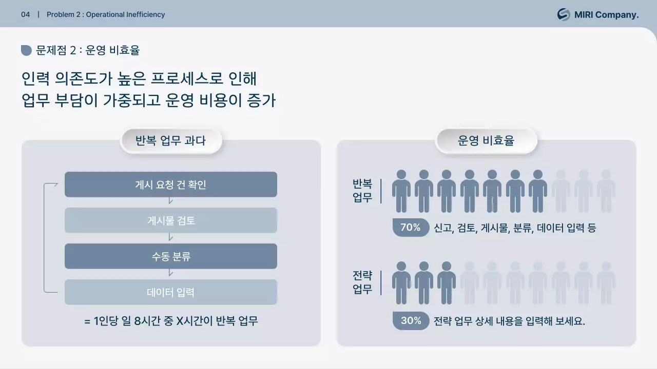 회색 깔끔 운영 정책 개선 설명