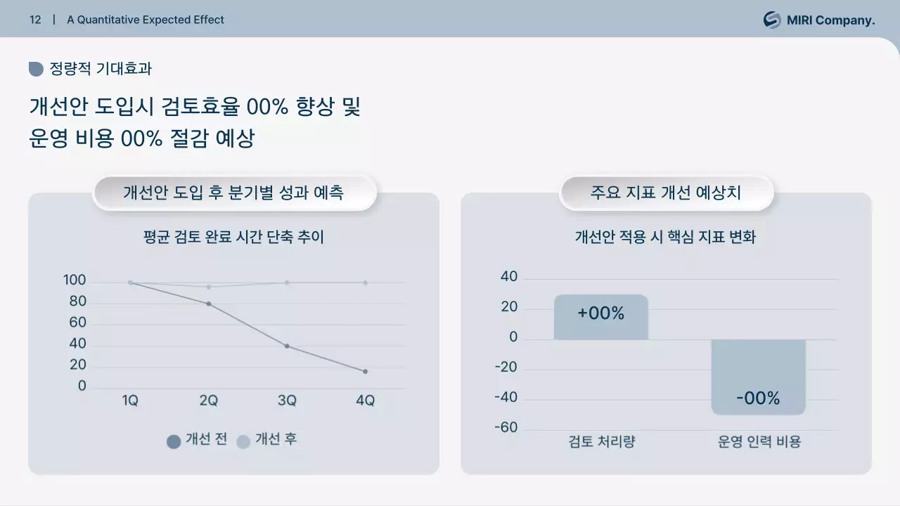 회색 깔끔 운영 정책 개선 설명