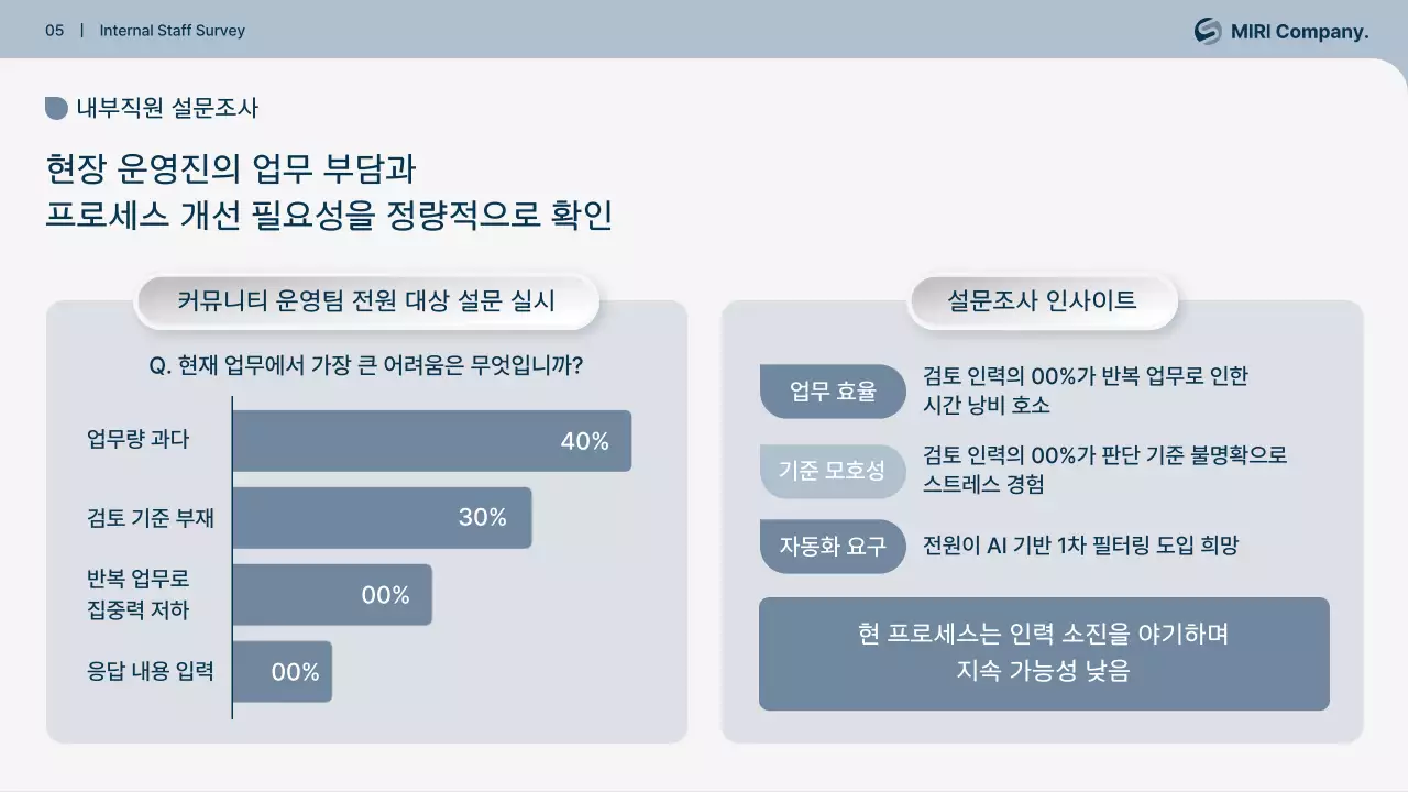 회색 깔끔 운영 정책 개선 설명